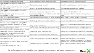 Our performance process checklist while conducting code-reviews and speed improvements
 