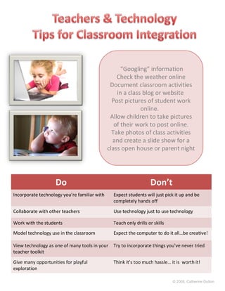 Do Don’t
Incorporate technology you’re familiar with Expect students will just pick it up and be
completely hands off
Collaborate with other teachers Use technology just to use technology
Work with the students Teach only drills or skills
Model technology use in the classroom Expect the computer to do it all…be creative!
View technology as one of many tools in your
teacher toolkit
Try to incorporate things you’ve never tried
Give many opportunities for playful
exploration
Think it’s too much hassle… it is worth it!
“Googling” information
Check the weather online
Document classroom activities
in a class blog or website
Post pictures of student work
online.
Allow children to take pictures
of their work to post online.
Take photos of class activities
and create a slide show for a
class open house or parent night
© 2008, Catherine Dutton
 