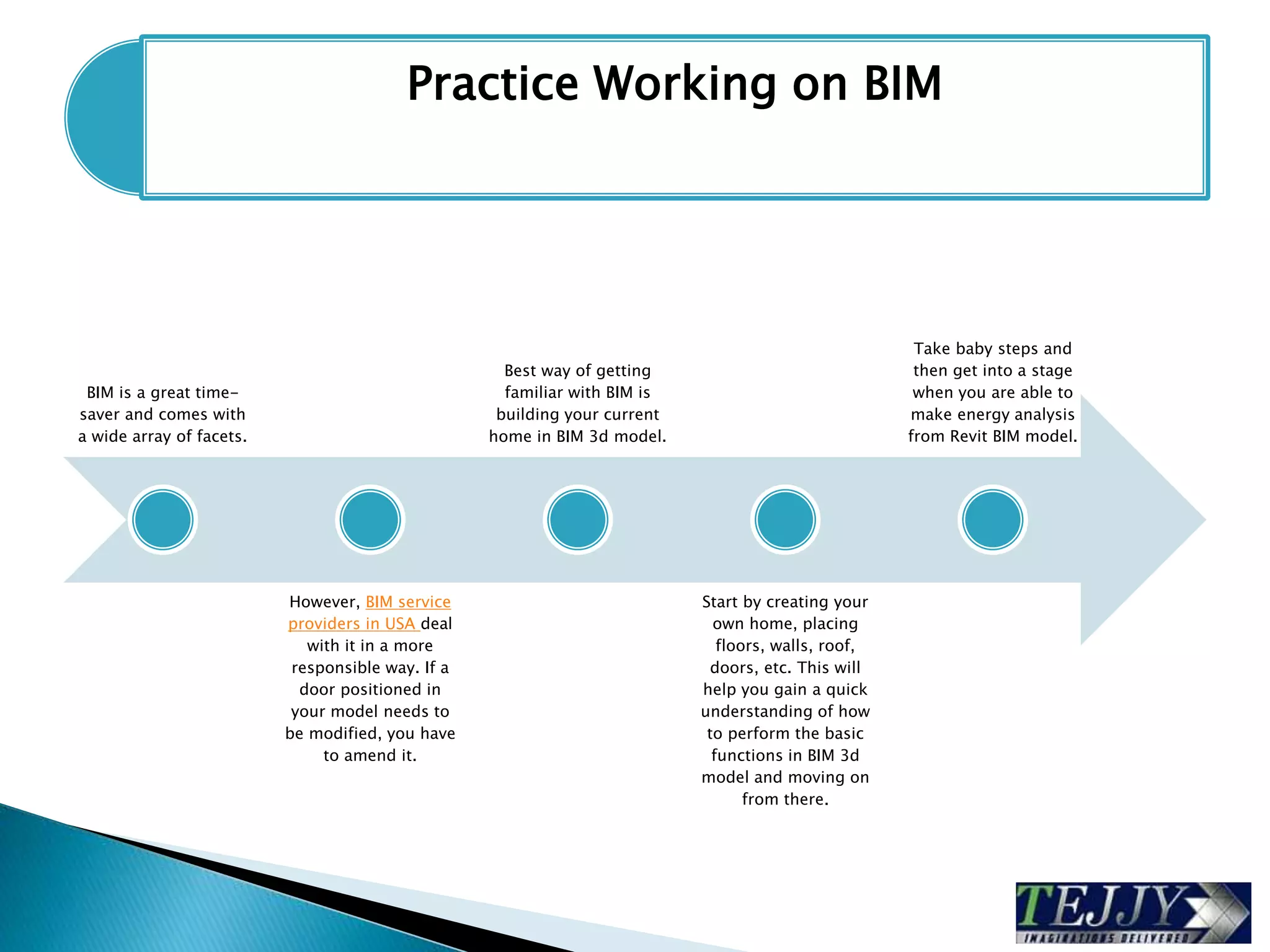 Tips For Transitioning To Bim Bim 3d Model Ppt Tips For Transitioning To Bim Bim 3d Model Ppt