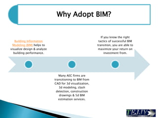 Tips For Transitioning To Bim Bim 3d Model Ppt Tips For Transitioning To Bim Bim 3d Model Ppt