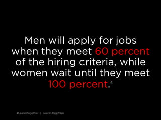 #LeanInTogether | LeanIn.Org/Men#LeanInTogether | LeanIn.Org/Men
Men will apply for jobs
when they meet 60 percent
of the hiring criteria, while
women wait until they meet
100 percent.4
 