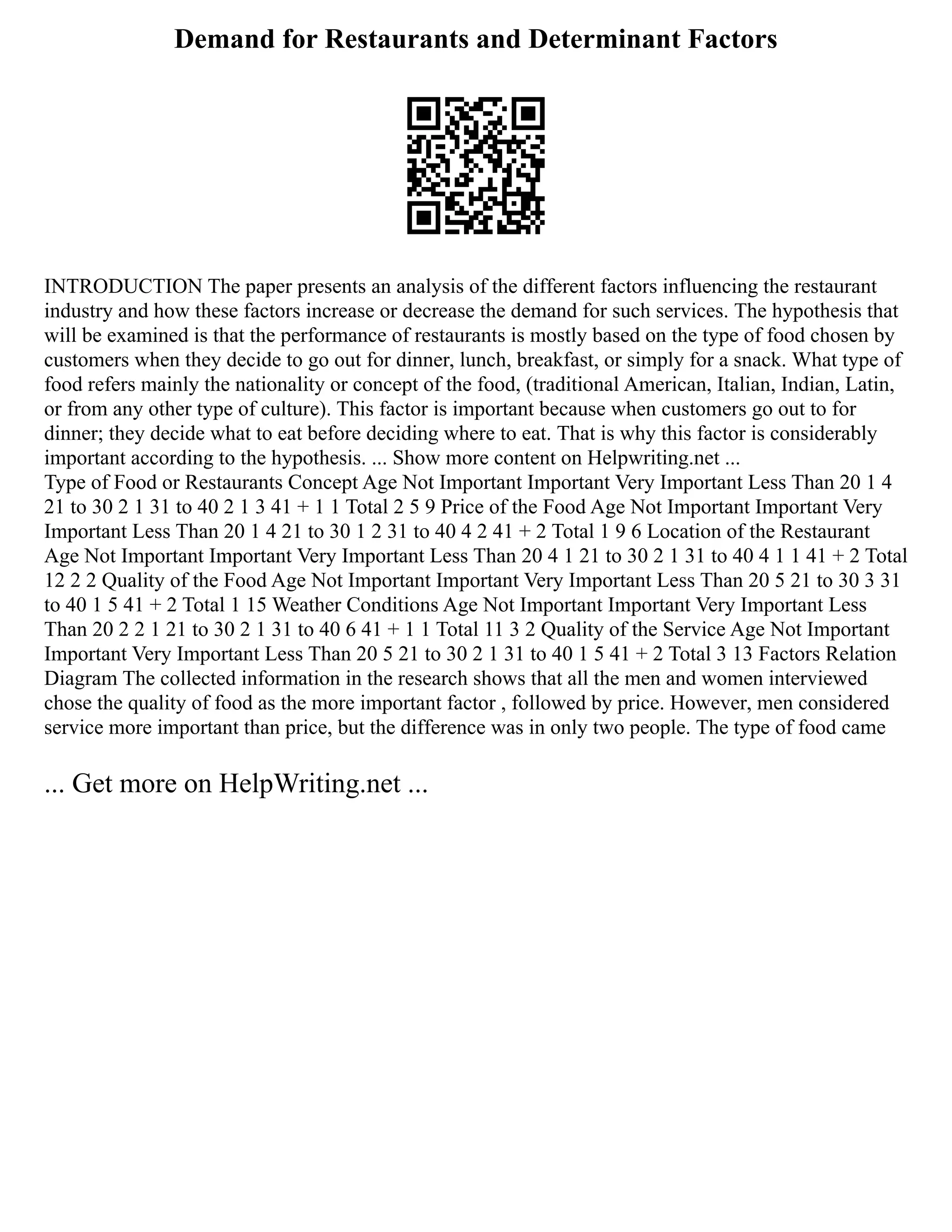 Demand for Restaurants and Determinant Factors
INTRODUCTION The paper presents an analysis of the different factors influencing the restaurant
industry and how these factors increase or decrease the demand for such services. The hypothesis that
will be examined is that the performance of restaurants is mostly based on the type of food chosen by
customers when they decide to go out for dinner, lunch, breakfast, or simply for a snack. What type of
food refers mainly the nationality or concept of the food, (traditional American, Italian, Indian, Latin,
or from any other type of culture). This factor is important because when customers go out to for
dinner; they decide what to eat before deciding where to eat. That is why this factor is considerably
important according to the hypothesis. ... Show more content on Helpwriting.net ...
Type of Food or Restaurants Concept Age Not Important Important Very Important Less Than 20 1 4
21 to 30 2 1 31 to 40 2 1 3 41 + 1 1 Total 2 5 9 Price of the Food Age Not Important Important Very
Important Less Than 20 1 4 21 to 30 1 2 31 to 40 4 2 41 + 2 Total 1 9 6 Location of the Restaurant
Age Not Important Important Very Important Less Than 20 4 1 21 to 30 2 1 31 to 40 4 1 1 41 + 2 Total
12 2 2 Quality of the Food Age Not Important Important Very Important Less Than 20 5 21 to 30 3 31
to 40 1 5 41 + 2 Total 1 15 Weather Conditions Age Not Important Important Very Important Less
Than 20 2 2 1 21 to 30 2 1 31 to 40 6 41 + 1 1 Total 11 3 2 Quality of the Service Age Not Important
Important Very Important Less Than 20 5 21 to 30 2 1 31 to 40 1 5 41 + 2 Total 3 13 Factors Relation
Diagram The collected information in the research shows that all the men and women interviewed
chose the quality of food as the more important factor , followed by price. However, men considered
service more important than price, but the difference was in only two people. The type of food came
... Get more on HelpWriting.net ...
 