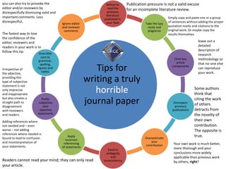 Tips for
writing a truly
horrible
journal paper
Refuse to
read the
previous
literature
published in
your field Take the lazy
route and
plagiarize
Omit key
article
components
Disrespect
previous
publications
Overestimate
your
contribution
Excel in
ambiguity
and
inconsistency
Apply
incorrect
referencing
of statements
Prefer
subjective
over
objective
statements
Give little
care to
grammar,
spelling,
figures and
tables
Ignore editor
and reviewer
comments
Publication pressure is not a valid excuse
for an incomplete literature review.
Simply copy and paste one or a group
of sentences without adding the proper
quotation marks and citations to the
original work. Or maybe copy the
results themselves
leave out a
detailed
description of
research
methodology so
that no-one else
can reproduce
your work.
Some authors
think that
citing the work
of others
detracts from
the novelty of
their own
contribution.
The opposite is
true.
Your own work is much better,
more thorough and your
conclusions more widely
applicable than previous work
by others, right?
you can also try to provoke the
editor and/or reviewers by
disrespectfully dismissing valid and
important comments. Less
disrespectful,
The fastest way to lose
the confidence of the
editor, reviewers and
readers in your work is to
follow this tip.
Irrespective of
the adjective,
providing this
type of subjective
statement is not
only imprecise
and inappropriate
but also creates a
straight path to
disagreement
with reviewers
and readers.
Adding references where
not needed and – even
worse – not adding
references where needed is
bound to lead to confusion
and misinterpretation of
your statements.
Readers cannot read your mind; they can only read
your article.
 