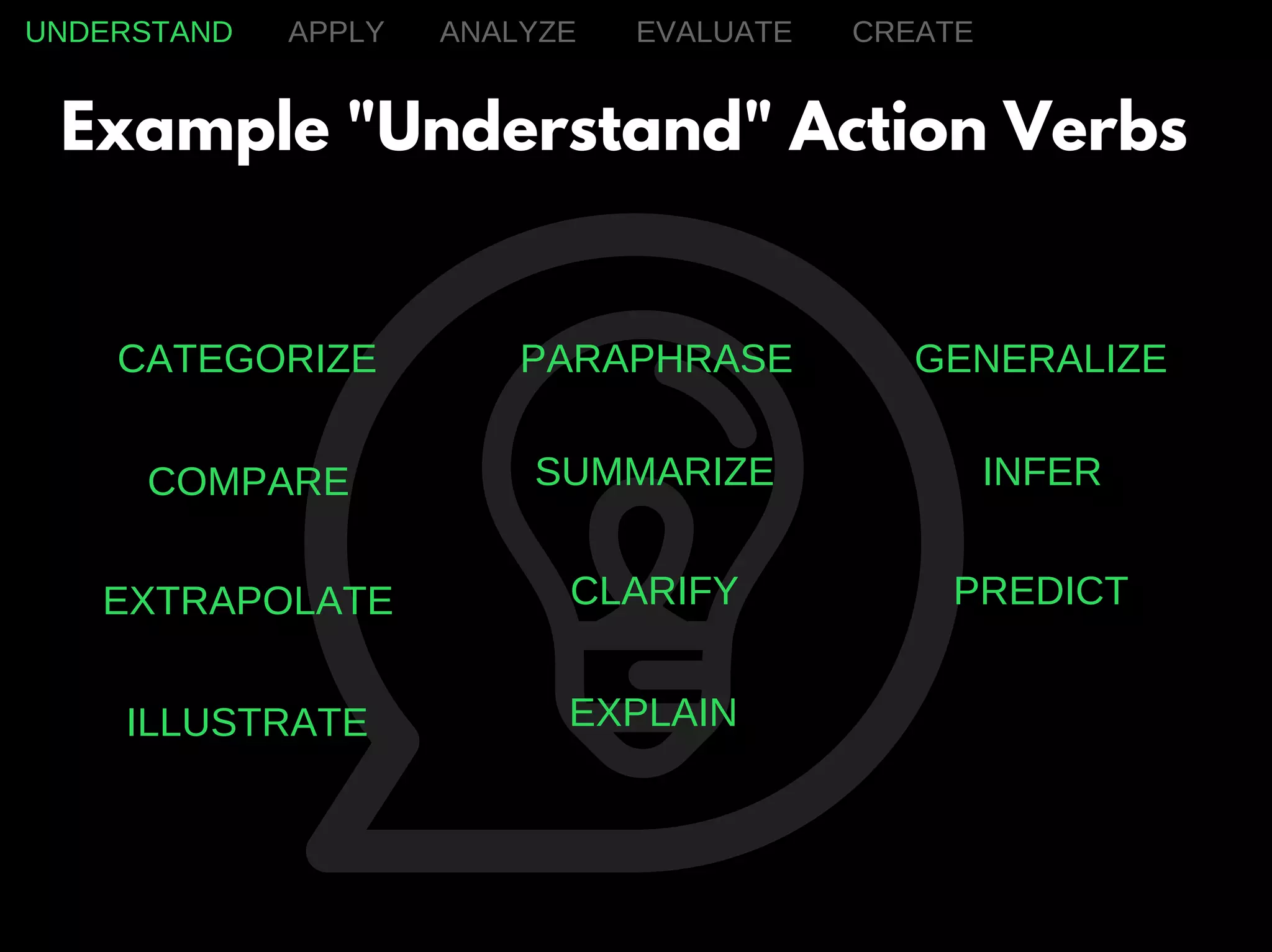 UNDERSTAND APPLY ANALYZE EVALUATE CREATE
Example "Understand" Action Verbs
CATEGORIZE PARAPHRASE
COMPARE
EXTRAPOLATE
ILLUSTRATE
SUMMARIZE
CLARIFY
EXPLAIN
INFER
PREDICT
GENERALIZE
 