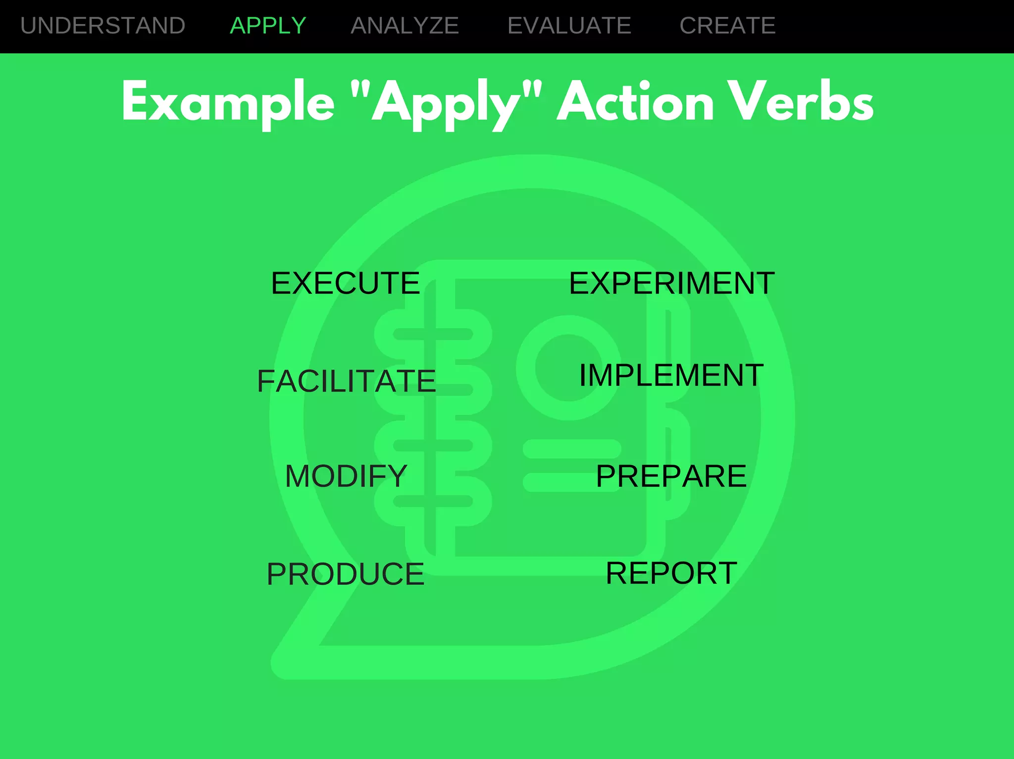 UNDERSTAND
EXECUTE
APPLY ANALYZE EVALUATE CREATE
Example "Apply" Action Verbs
EXPERIMENT
FACILITATE
MODIFY
PRODUCE REPORT
IMPLEMENT
PREPARE
 