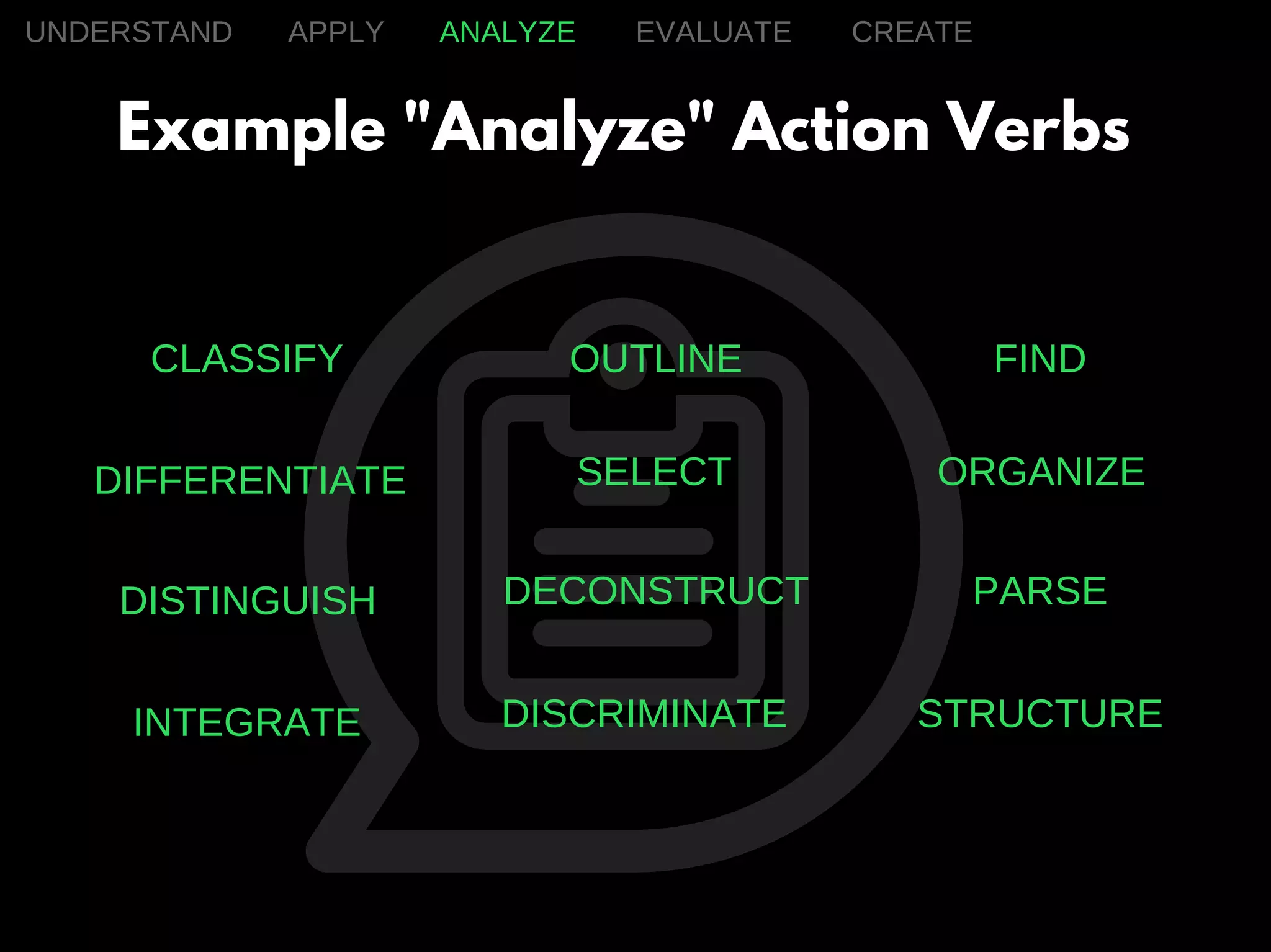 UNDERSTAND APPLY ANALYZE EVALUATE CREATE
Example "Analyze" Action Verbs
CLASSIFY OUTLINE
DIFFERENTIATE
DISTINGUISH
INTEGRATE
SELECT
DECONSTRUCT
DISCRIMINATE
ORGANIZE
PARSE
STRUCTURE
FIND
 