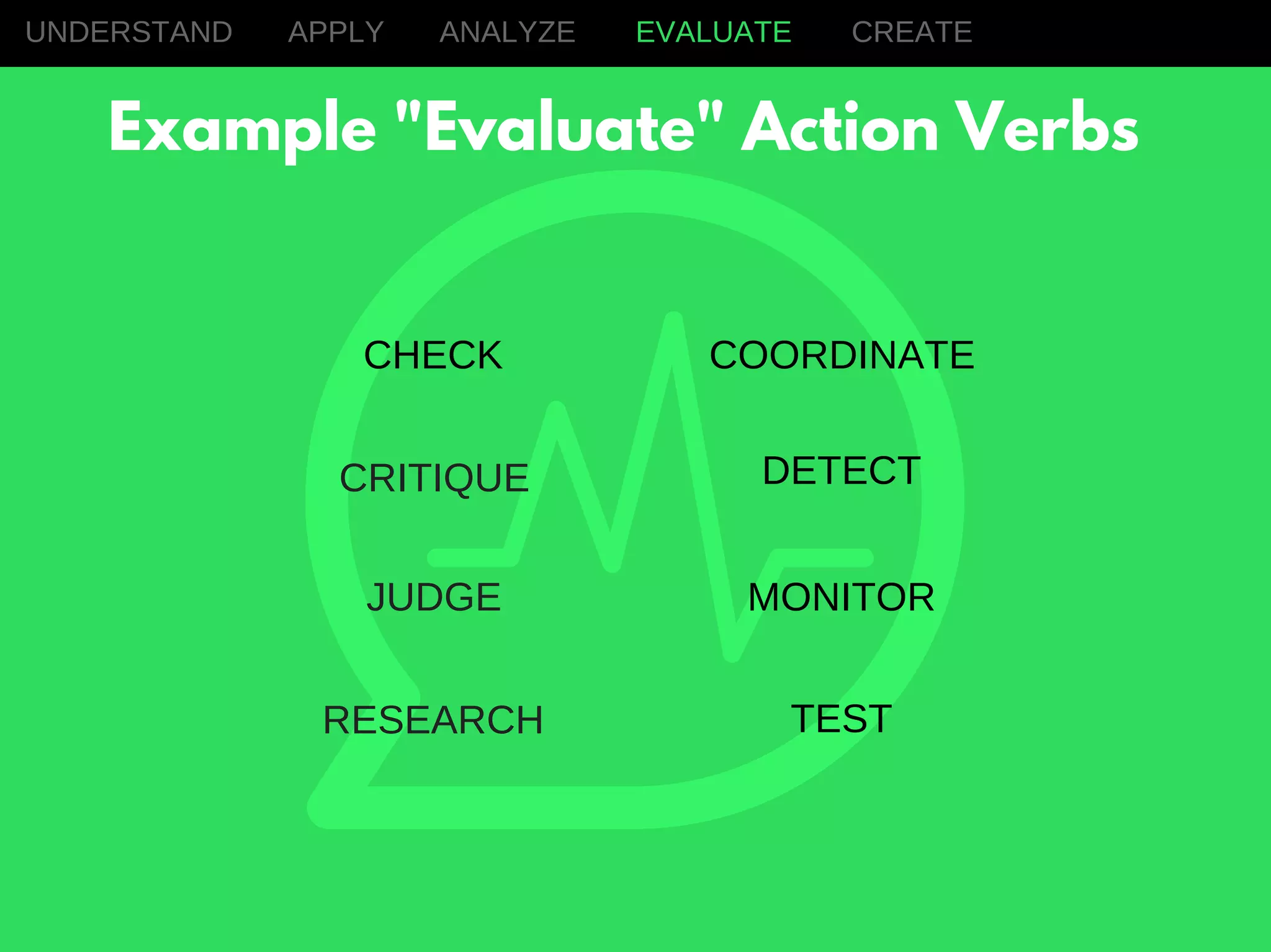 UNDERSTAND
CHECK
APPLY ANALYZE EVALUATE CREATE
Example "Evaluate" Action Verbs
CRITIQUE
JUDGE
RESEARCH TEST
MONITOR
DETECT
COORDINATE
 