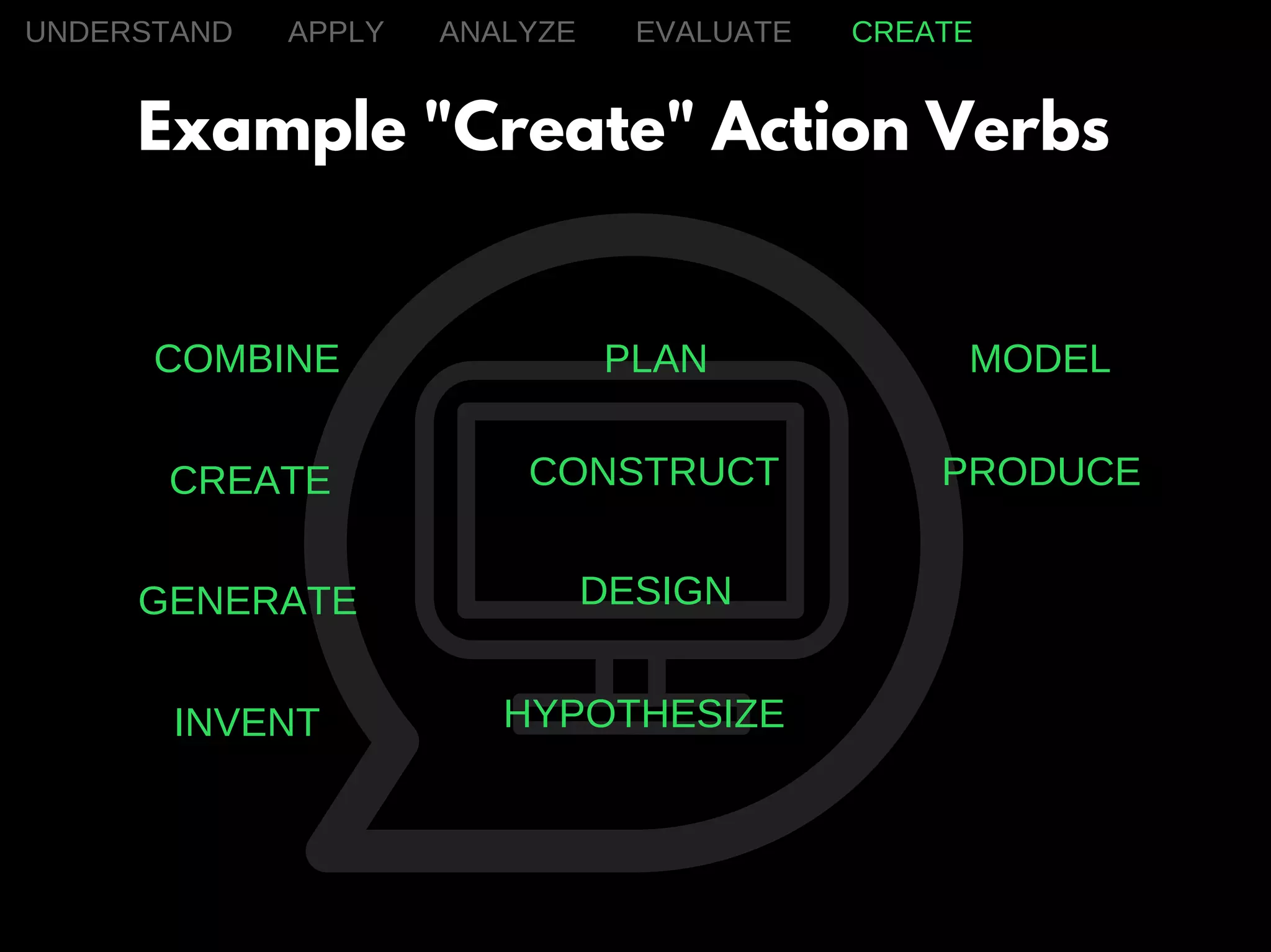 UNDERSTAND APPLY ANALYZE EVALUATE CREATE
Example "Create" Action Verbs
COMBINE PLAN
CREATE
GENERATE
INVENT
CONSTRUCT
DESIGN
HYPOTHESIZE
PRODUCE
MODEL
 