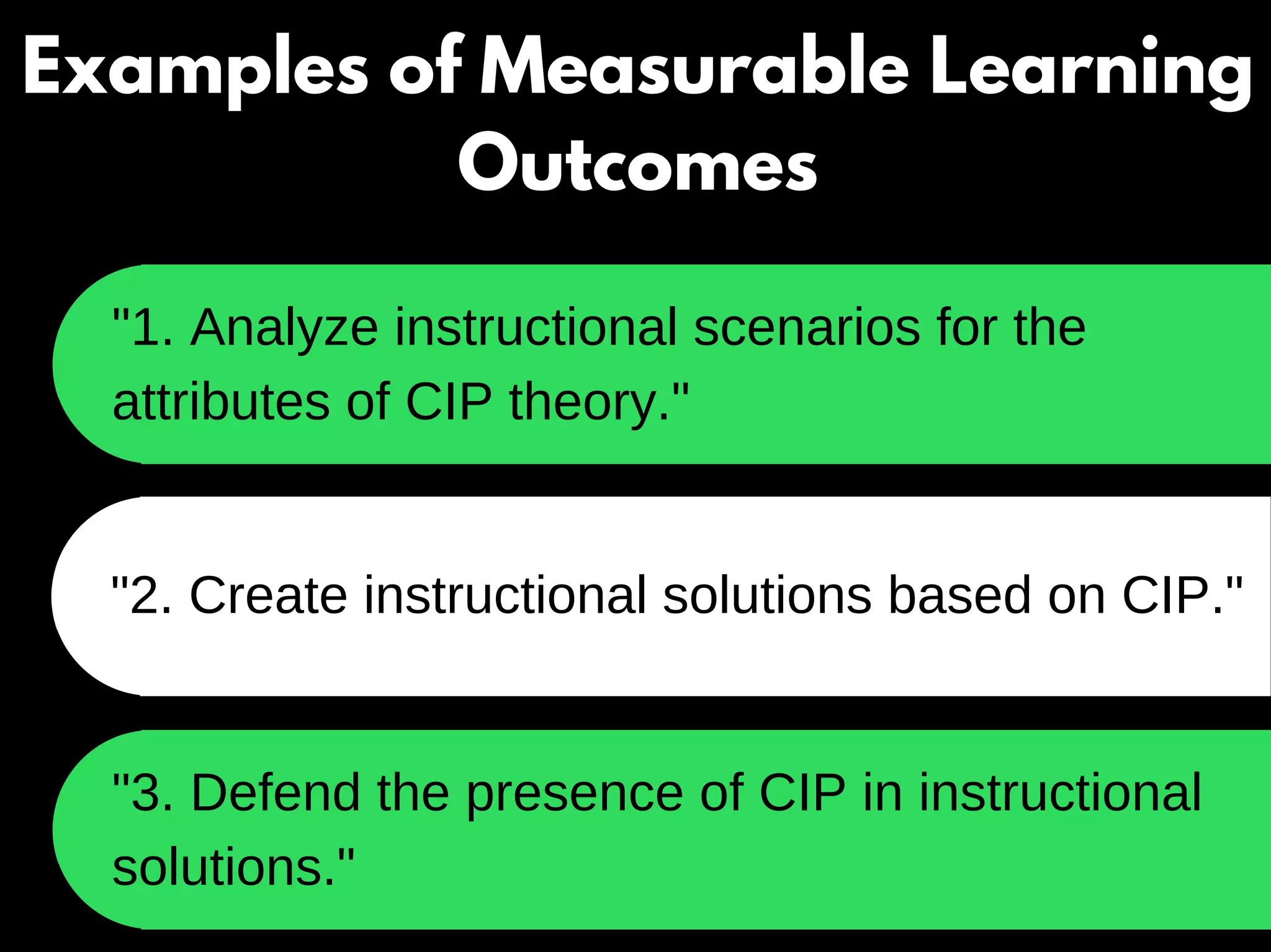 Examples of Measurable Learning
Outcomes
"1. Analyze instructional scenarios for the
attributes of CIP theory."
"2. Create instructional solutions based on CIP."
"3. Defend the presence of CIP in instructional
solutions."
 