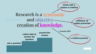 Research is a systematic
and objective
creation of knowledge.
– Creswell, 2013
works with a
system or method
unbiased, all
angles presented
a creative process
ask a question
collect data to
answer the
question
present the
answer
 