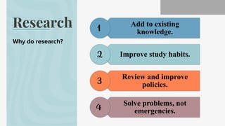 Research
Why do research?
Add to existing
knowledge.
Improve study habits.
Review and improve
policies.
Solve problems, not
emergencies.
1
4
3
2
 
