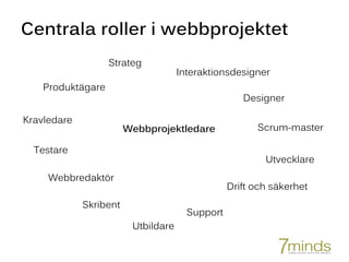 Centrala roller i webbprojektet
Webbprojektledare
Produktägare
Kravledare
Testare
Scrum-master
Utvecklare
Interaktionsdesigner
Designer
Webbredaktör
Utbildare
Support
Drift och säkerhet
Skribent
Strateg
 