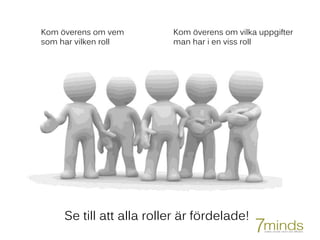 Kom överens om vem
som har vilken roll
Kom överens om vilka uppgifter
man har i en viss roll
Se till att alla roller är fördelade!
 