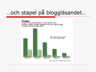 ..och stapel på bloggläsandet.. 