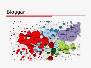 Bloggar 