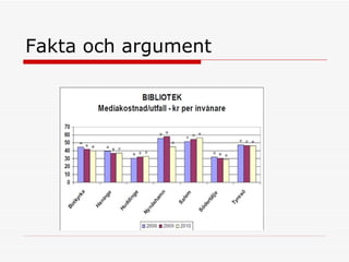 Fakta och argument 
