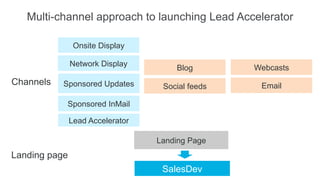 #LinkedInMktg
Multi-channel approach to launching Lead Accelerator
SalesDev
Email
Lead Accelerator
Sponsored Updates Socia...