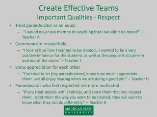 Create Effective Teams
Important Qualities - Respect
• Treat paraeducator as an equal
– “I would never ask them to do anything that I wouldn’t do myself” –
Teacher A
• Communicate respectfully
– “I look at it as how I wanted to be treated…I wanted to be a very
positive influence for the students as well as the people that come in
and out of the room.” – Teacher J
• Show appreciation for each other
– “I’ve tried to let [my paraeducators] know how much I appreciate
them…we all enjoy hearing when we are doing a good job.” – Teacher H
• Paraeducator who feel respected are more motivated
– “If you treat people with kindness, and show them that you respect
them…treat them the way you want to be treated, they will want to
know what they can do differently.” – Teacher K
 