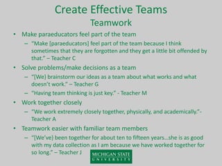Create Effective Teams
Teamwork
• Make paraeducators feel part of the team
– “Make [paraeducators] feel part of the team because I think
sometimes that they are forgotten and they get a little bit offended by
that.” – Teacher C
• Solve problems/make decisions as a team
– “[We} brainstorm our ideas as a team about what works and what
doesn’t work.” – Teacher G
– “Having team thinking is just key.” - Teacher M
• Work together closely
– “We work extremely closely together, physically, and academically.”-
Teacher A
• Teamwork easier with familiar team members
– “[We’ve} been together for about ten to fifteen years…she is as good
with my data collection as I am because we have worked together for
so long.” – Teacher J
 