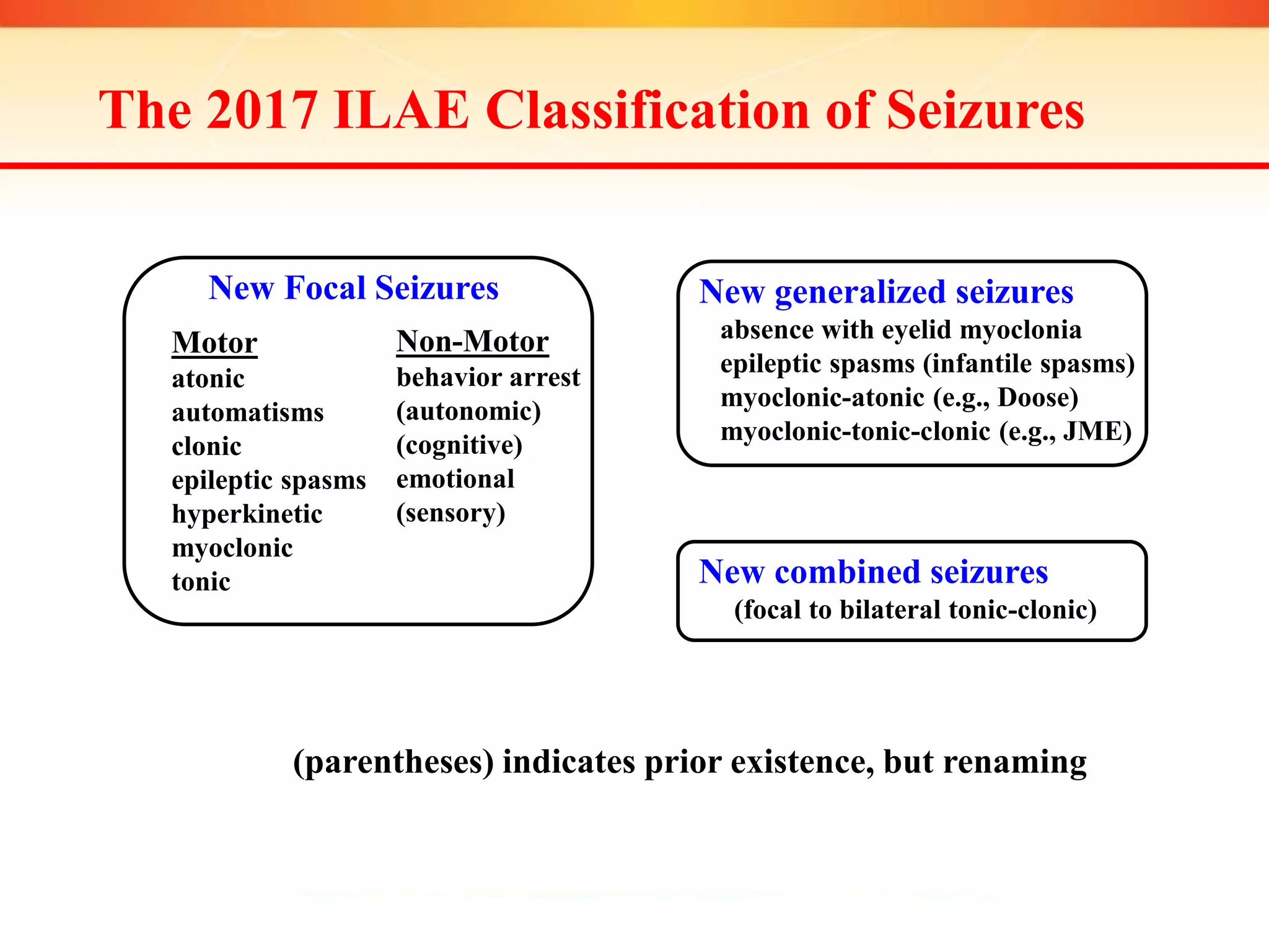New generalized seizures
absence with eyelid myoclonia
epileptic spasms (infantile spasms)
myoclonic-atonic (e.g., Doose)
myoclonic-tonic-clonic (e.g., JME)
New combined seizures
(focal to bilateral tonic-clonic)
Non-Motor
behavior arrest
(autonomic)
(cognitive)
emotional
(sensory)
Motor
atonic
automatisms
clonic
epileptic spasms
hyperkinetic
myoclonic
tonic
New Focal Seizures
(parentheses) indicates prior existence, but renaming
The 2017 ILAE Classification of Seizures
 