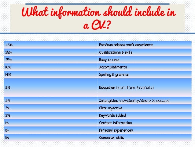 tips in making impressive cv