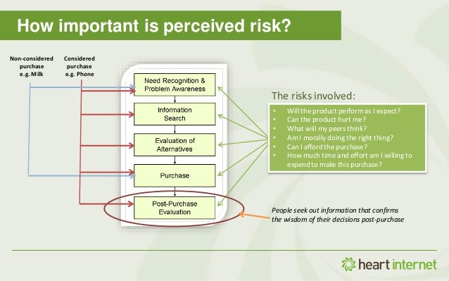 Services Perceived Risks Perceived Risk On Website Quality – URZGQ