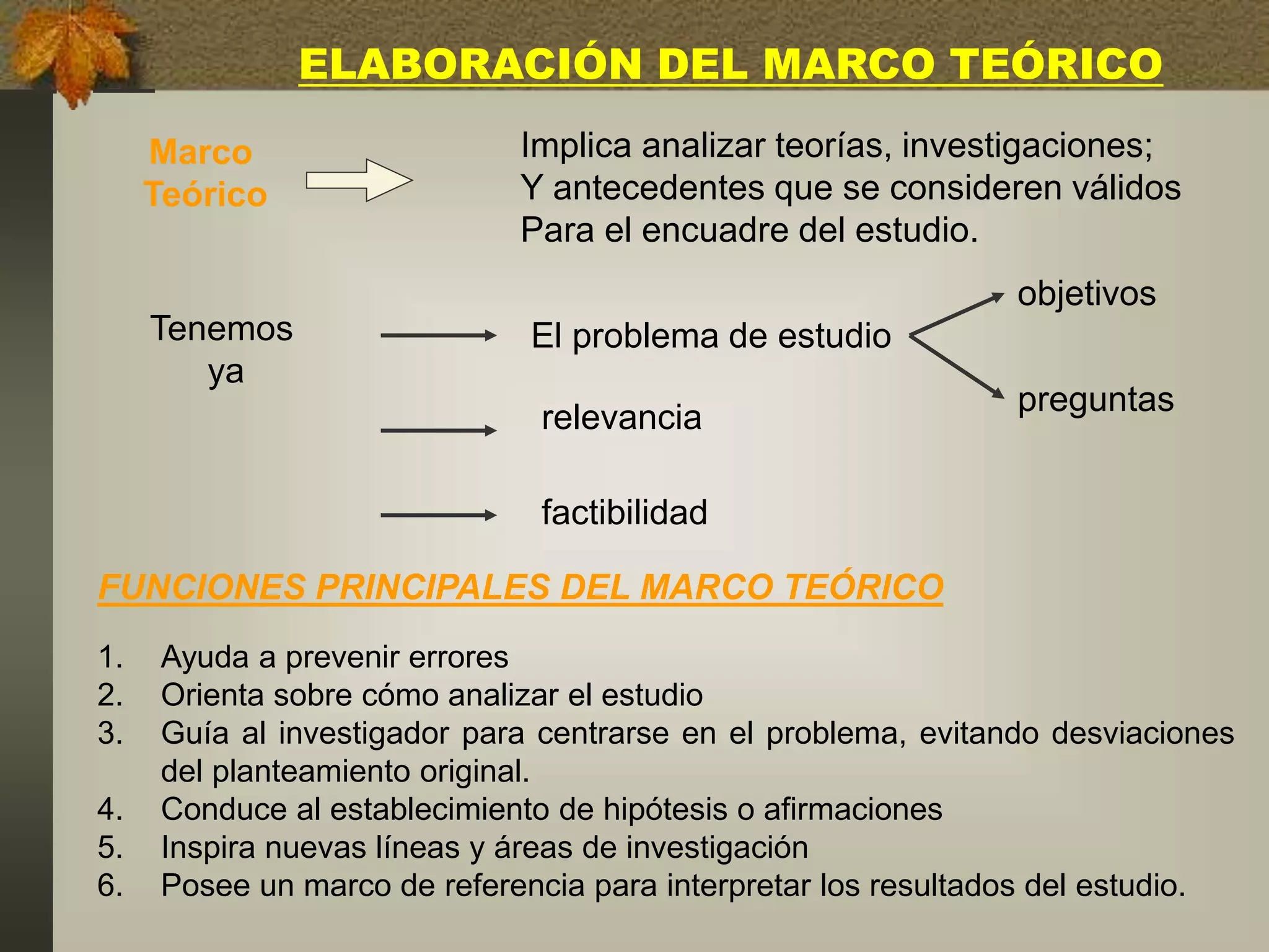 ELABORACIÓN DEL MARCO TEÓRICO
Marco
Teórico
Implica analizar teorías, investigaciones;
Y antecedentes que se consideren válidos
Para el encuadre del estudio.
Tenemos
ya
El problema de estudio
preguntas
objetivos
relevancia
factibilidad
FUNCIONES PRINCIPALES DEL MARCO TEÓRICO
1. Ayuda a prevenir errores
2. Orienta sobre cómo analizar el estudio
3. Guía al investigador para centrarse en el problema, evitando desviaciones
del planteamiento original.
4. Conduce al establecimiento de hipótesis o afirmaciones
5. Inspira nuevas líneas y áreas de investigación
6. Posee un marco de referencia para interpretar los resultados del estudio.
 