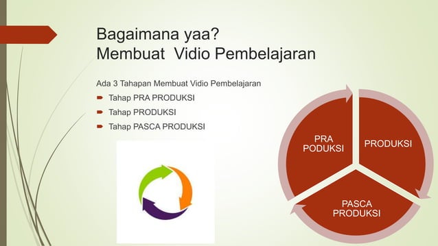 Tips Membuat Vidio Pembelajaran Ukin Pptx