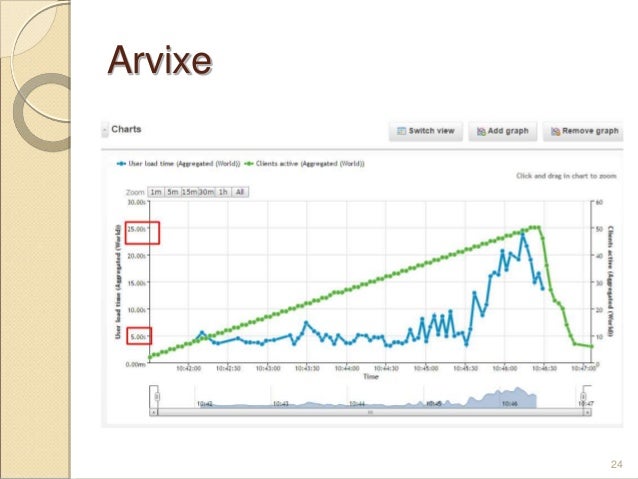Tips Memilih Server Hosting Website - Seminar Internet 