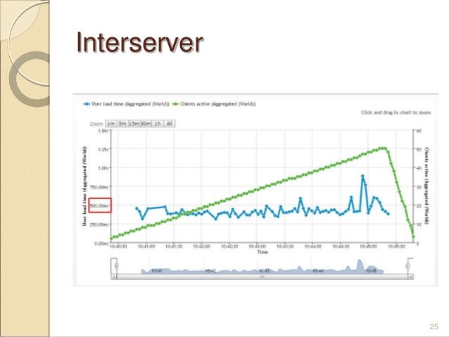 Tips Memilih Server Hosting Website - Seminar Internet 