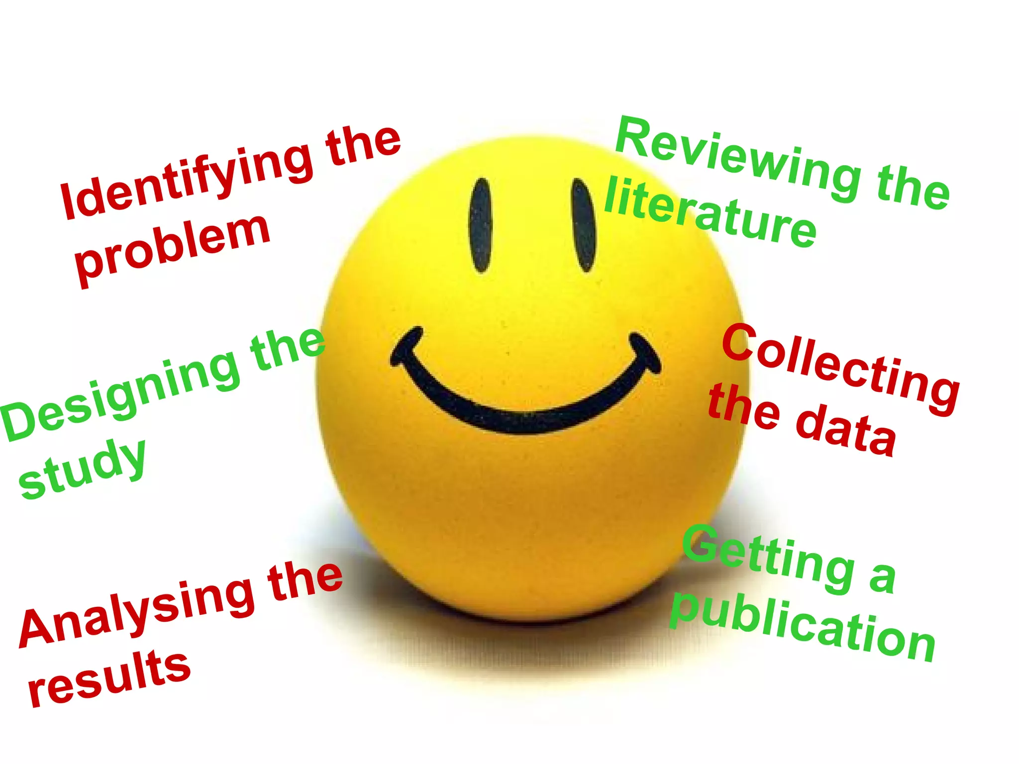 Designing the
study
Collectingthe data
Identifying the
problem
Analysing the
results
Reviewing theliterature
Getting a
publication
 