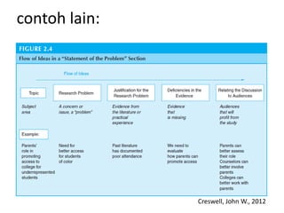 contoh lain:




               Creswell, John W., 2012
 