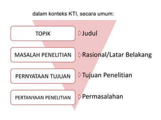 dalam konteks KTI, secara umum:


       TOPIK            Judul


MASALAH PENELITIAN      Rasional/Latar Belakang


PERNYATAAN TUJUAN       Tujuan Penelitian


PERTANYAAN PENELITIAN   Permasalahan
 