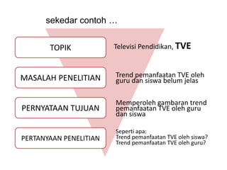 sekedar contoh …


       TOPIK            Televisi Pendidikan, TVE



MASALAH PENELITIAN      Trend pemanfaatan TVE oleh
                        guru dan siswa belum jelas

                        Memperoleh gambaran trend
PERNYATAAN TUJUAN       pemanfaatan TVE oleh guru
                        dan siswa

                        Seperti apa:
PERTANYAAN PENELITIAN   Trend pemanfaatan TVE oleh siswa?
                        Trend pemanfaatan TVE oleh guru?
 