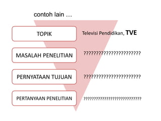 contoh lain …


       TOPIK            Televisi Pendidikan, TVE



MASALAH PENELITIAN      ???????????????????????



PERNYATAAN TUJUAN       ???????????????????????



PERTANYAAN PENELITIAN   ????????????????????????????
 