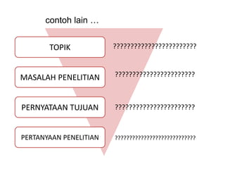 contoh lain …


       TOPIK            ????????????????????????



MASALAH PENELITIAN      ???????????????????????



PERNYATAAN TUJUAN       ???????????????????????



PERTANYAAN PENELITIAN   ????????????????????????????
 