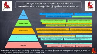 Largo plazo
Planiﬁcación de la temporada
Planiﬁcación diaria
Ajuste en la sesión
Feedback
¿Esta sesión consiguió los objetivos deseados relativos a las demandas de partido? ¿Cambia lo que haremos mañana?
¿Cómo podemos aprender de esto para la próxima temporada?
¿Está el atleta respondiendo como esperamos?
Feedback en directo de la actividad y respuesta del jugador¿Está el jugador alcanzando el umbral físico pretendido?
¿Podemos hacer progresar al jugador a lo largo
del plan de vuelta al juego?
¿Empujar o tirar? Nos permite decidir si un jugador necesita ser
animado para entrenar más duro o para relajar
Aporta un contexto objetivo y cuantiﬁcable a lo que estamos observando subjetivamente, según sea lo que esperábamos o no
¿El jugador ha demostrado que puede progresar a la siguiente fase de rehabilitación?
Identiﬁcar y ﬁjar objetivos tácticos y físicos para el día
Evaluar la respuesta del jugador a la carga previa
Realizar baterías de test submáximos para evaluar el progreso y el rendimiento
Planiﬁcar el entrenamiento físico para complementar y
apoyar al estilo de juego del entrenador
Identiﬁcar qué estímulos y cuantiﬁcar cuánto
estímulo necesitan los jugadores
Entender el perﬁl del atleta temporada a temporada, construyendo un historial de carga
Preparar para las demandas especíﬁcas
del deporte y de la competición
Identiﬁcar periodos de mayor carga o estrés que pueden
tener un impacto en las lesiones o en el rendimiento
La planiﬁcación de la temporada debería basarse en una revisión de la
temporada anterior
Uso como herramienta educativa con
nuestros jugadores
Gestionar el progreso desde un equipo
Sub20/23 al equipo sénior
Gestionar a jugadores mayores en sus
últimos años de carrera deportiva
Tips que tener en cuenta a la hora de
monitorizar la carga del jugador en 5 niveles
More than a Metric: How Training Load is Used in Elite Sport for Athlete Management. Stephen W. West, Jo
Clubb, Lorena Torres-Ronda et al. Int J Sports Med
 