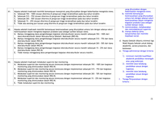 yang ditunjukkan dengan
61.   Kepala sekolah/madrasah memiliki kemampuan manajerial yang ditunjukkan dengan keberhasilan mengelola siswa.          keberhasilan mengelola siswa.
      A. Sebanyak 76% - 100% lulusan diterima di perguruan tinggi terakreditasi pada dua tahun terakhir.                6) memiliki kemampuan
      B. Sebanyak 51% - 75% lulusan diterima di perguruan tinggi terakreditasi pada dua tahun terakhir.                    kewirausahaan yang ditunjukkan
      C. Sebanyak 26% - 50% lulusan diterima di perguruan tinggi terakreditasi pada dua tahun terakhir.                    antara lain dengan adanya naluri
      D. Sebanyak 1% - 25% lulusan diterima di perguruan tinggi terakreditasi pada dua tahun terakhir.                     kewirausahaan dalam mengelola
      E. Tidak ada seorang pun lulusan yang diterima di perguruan tinggi terakreditasi pada dua tahun terakhir.            kegiatan produksi/jasa sebagai
                                                                                                                           sumber belajar siswa.
                                                                                                                        7) merencanakan, melaksanakan
62.   Kepala sekolah/madrasah memiliki kemampuan kewirausahaan yang ditunjukkan antara lain dengan adanya naluri           dan menindaklanjuti supervisi
      kewirausahaan dalam mengelola kegiatan produksi/jasa sebagai sumber belajar siswa.                                8) mampu bekerja sama,
      A. Mampu menggalang dana pengembangan kegiatan ekstrakurikuler secara mandiri sebanyak 76% - 100% dari               berpartisifasi dan memiliki
         dana ekstrakurikuler dalam Rencana Kerja Sekolah/ Madrasah (RKS/M).                                               kepekaan social.
      B. Mampu menggalang dana pengembangan kegiatan ekstrakurikuler secara mandiri sebanyak 51% - 75% dari dana
         ekstrakurikuler dalam RKS/M.                                                                                 d. Kepala Sekolah dibantu minimal tiga
      C. Mampu menggalang dana pengembangan kegiatan ekstrakurikuler secara mandiri sebanyak 26% - 50% dari dana         Wakil Kepala Sekolah untuk bidang
         ekstrakurikuler dalam RKS/M.                                                                                    akademik, sarana prasarana, dan
      D. Mampu menggalang dana pengembangan kegiatan ekstrakurikuler secara mandiri sebanyak 1% - 25% dari dana          kesiswaan
         ekstrakurikuler dalam RKS/M.                                                                                 e. Tenaga administrasi dengan kriteria
      E. Tidak mampu menggalang dana pengembangan kegiatan ekstrakurikuler secara mandiri.                               :
                                                                                                                         1) minimum memiliki kualifikasi
                                                                                                                             akademik pendidikan menengah
63.   Kepala sekolah/madrasah melakukan supervisi dan monitoring.                                                            atau yang sederajat.
      A. Melakukan supervisi dan monitoring secara terencana dengan implementasi sebanyak 76% - 100% dari kegiatan       2) memiliki latar belakang
         monitoring yang direncanakan dalam RKS/M.                                                                           pendidikan sesuai dengan
      B. Melakukan supervisi dan monitoring secara terencana dengan implementasi sebanyak 51% - 75% dari kegiatan            tugasnya.
         monitoring yang direncanakan dalam RKS/M.                                                                       3) memiliki latar belakang
      C. Melakukan supervisi dan monitoring secara terencana dengan implementasi sebanyak 26% - 50% dari kegiatan            pendidikan sesuai dengan
         monitoring yang direncanakan dalam RKS/M.                                                                           tugasnya.
      D. Melakukan supervisi dan monitoring secara terencana dengan implementasi sebanyak 1% - 25% dari kegiatan     f. Tenaga Perpustakaan dengan
         monitoring yang direncanakan dalam RKS/M.
                                                                                                                         kriteria :
      E. Tidak melakukan supervisi dan monitoring.




                                                                                                                                                        21
 