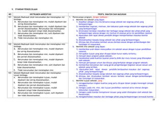 V. STANDAR PENGELOLAAN

NO                        INSTRUMEN AKREDITASI                                                    PROFIL SKM/SSN DAN MASUKAN
101    Sekolah/Madrasah telah merumuskan dan menetapkan visi     1. Perencanaan program, dengan indikator :
       lembaga.                                                     a. Memiliki visi sekolah yang dapat:
        A. Merumuskan dan menetapkan visi, mudah dipahami dan           1) dijadikan sebagai cita-cita bersama warga sekolah dan segenap pihak yang
           sering disosialisasikan.                                        berkepentingan
        B. Merumuskan dan menetapkan visi, mudah dipahami dan           2) memberikan inspirasi, motivasi, dan kakuatan pada warga sekolah dan segenap pihak
           pernah disosialisasikan. Merumuskan dan menetapkan              yang berkepentingan
           visi, mudah dipahami tetapi tidak disosialisasikan.          3) dirumuskan berdasar masukkan dari berbagai warga sekolah dan pihak-pihak yang
        C. Merumuskan dan menetapkan visi, sulit dipahami dan              berkepentingan selaras dengan visi institusi di atasnya serta visi pendidikan nasional
           tidak disosialisasikan.                                      4) diputuskan oleh rapat dewan pendidik dengan memperhatikan masukan komite
        D. Tidak merumuskan dan menetapkan visi.                           sekolah
                                                                        5) disosialisasikan kepada warga sekolah dan pihak yang berkepentingan;
                                                                        6) ditinjau dan dirumuskan kembali secara berkala sesuai dengan perkembangan dan
102    Sekolah/Madrasah telah merumuskan dan menetapkan misi               tantangan di masyarakat.
       lembaga.                                                     b. Memiliki misi sekolah yang dapat:
       A. Merumuskan dan menetapkan misi, mudah dipahami                1) memberikan arah dalam mewujudkan visi sekolah sesuai dengan tujuan pendidikan
           dan sering disosialisasikan.                                    nasional;
       B. Merumuskan dan menetapkan misi, mudah dipahami                2) merupakan tujuan yang akan dicapai dalam kurun waktu tertentu;
           dan pernah disosialisasikan.                                 3) menjadi dasar program pokok sekolah;
                                                                        4) menekankan pada kualitas layanan peserta didik dan mutu lulusan yang diharapkan
       C. Merumuskan dan menetapkan misi, mudah dipahami                   oleh sekolah;
           tetapi tidak disosialisasikan.                               5) memuat pernyataan umum dan khusus yang berkaitan dengan program sekolah;
       D. Merumuskan dan menetapkan misi, sulit dipahami dan            6) memberikan keluwesan dan ruang gerak pengembangan kegiatan satuan-satuan unit
           tidak disosialisasikan.                                         sekolah yang terlibat;
       E. Tidak merumuskan dan menetapkan misi.                         7) diputuskan oleh rapat dewan pendidik berdasarkan masukan dari segenap
                                                                           pihak yang berkepentingan
103    Sekolah/Madrasah telah merumuskan dan menetapkan                 7) disosialisasikan kepada warga sekolah dan segenap pihak yang berkepentingan;
       tujuan lembaga.
                                                                        8) ditinjau dan dirumuskan kembali secara berkala sesuai dengan perkembangan
       A. Merumuskan dan menetapkan tujuan, mudah
                                                                           dan tantangan di masyarakat.
            dipahami dan sering disosialisasikan.                   c. Memiliki tujuan sekolah, yang :
       B. Merumuskan dan menetapkan tujuan, mudah                       1) menggambarkan tingkat kualitas yang perlu dicapai dalam jangka menengah (empat
            dipahami dan pernah disosialisasikan.                          tahunan);
       C. Merumuskan dan menetapkan tujuan, mudah                       2) mengacu pada visi, misi, dan tujuan pendidikan nasional serta relevan dengan
            dipahami tetapi tidak disosialisasikan.                        kebutuhan masyarakat;
       D. Merumuskan dan menetapkan tujuan, sulit dipahami              3) mengacu pada standar kompetensi lulusan yang sudah ditetapkan oleh sekolah dan
                                                                           Pemerintah;
            dan tidak disosialisasikan.
                                                                        4) mengakomodasi masukan dari berbagai pihak yang berkepentingan termasuk komite
                                                                                                                                                                24
 