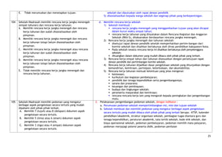 E.   Tidak merumuskan dan menetapkan tujuan.                       sekolah dan diputuskan oleh rapat dewan pendidik
                                                                      5) disosialisasikan kepada warga sekolah dan segenap pihak yang berkepentingan.

104   Sekolah/Madrasah memiliki rencana kerja jangka menengah      d. Memiliki rencana kerja sekolah
      (empat tahunan) dan rencana kerja tahunan.                       1) Sekolah membuat :
      A. Memiliki rencana kerja jangka menengah dan rencana                 rencana kerja jangka menengah yang menggambarkan tujuan yang akan dicapai
         kerja tahunan dan sudah disosialisasikan oleh                        dalam kurun waktu empat tahun;
         pimpinan.                                                          rencana kerja tahunan yang dinyatakan dalam Rencana Kegiatan dan Anggaran
                                                                              Sekolah (RKA-S), dilaksanakan berdasarkan rencana jangka menengah.
      B. Memiliki rencana kerja jangka menengah dan rencana
                                                                       2) Rencana kerja jangka menengah dan tahunan sekolah:
         kerja tahunan tetapi belum disosialisasikan oleh                   disetujui rapat dewan pendidik setelah memperhatikan pertim-bangan dari
         pimpinan.                                                            komite sekolah dan disahkan berlakunya oleh dinas pendidikan kabupaten/kota.
      C. Memiliki rencana kerja jangka menengah atau rencana                Pada sekolah swasta rencana kerja ini disahkan berlakunya oleh penyelenggara
         kerja tahunan dan sudah disosialisasikan oleh                        sekolah;
         pimpinan.                                                          dituangkan dalam dokumen yang mudah dibaca oleh pihak-pihak yang terkait.
      D. Memiliki rencana kerja jangka menengah atau rencana           3) Rencana kerja empat tahun dan tahunan disesuaikan dengan persetujuan rapat
                                                                           dewan pendidik dan pertimbangan komite sekolah.
         kerja tahunan tetapi belum disosialisasikan oleh
                                                                       4) Rencana kerja tahunan dijadikan dasar pengelolaan sekolah yang ditunjukkan dengan
         pimpinan.                                                         kemandirian, kemitraan, partisipasi, keterbukaan, dan akuntabilitas.
      E. Tidak memiliki rencana kerja jangka menengah dan              5) Rencana kerja tahunan memuat ketentuan yang jelas mengenai:
         rencana kerja tahunan.                                             kesiswaan;
                                                                            kurikulum dan kegiatan pembelajaran;
                                                                            pendidik dan tenaga kependidikan serta pengembangannya;
                                                                            sarana dan prasarana;
                                                                            keuangan dan pembiayaan;
                                                                            budaya dan lingkungan sekolah;
                                                                            peranserta masyarakat dan kemitraan;
                                                                            rencana-rencana kerja lain yang mengarah kepada peningkatan dan pengembangan
                                                                              mutu.
105   Sekolah/Madrasah memiliki pedoman yang mengatur           2. Pelaksanaan pengembangan pedoman sekolah, dengan indikator :
      berbagai aspek pengelolaan secara tertulis yang mudah         a. Perumusan pedoman sekolah mempertimbangkan visi, misi dan tujuan sekolah
      dipahami oleh pihak-pihak terkait.                            b. Sekolah membuat dan memiliki pedoman yang mengatur berbagai aspek pengelolaan
       A. Memiliki 7 (tujuh) atau 8 (delapan) dokumen aspek
                                                                       secara tertulis yang mudah dibaca oleh pihak-pihak yang terkait berupa : KTSP, kalender
          pengelolaan secara tertulis.
                                                                       pendidikan/akademik, struktur organisasi sekolah, pembagian tugas diantara guru dan
       B. Memiliki 5 (lima) atau 6 (enam) dokumen aspek
                                                                       tenaga kependidikan, peraturan akademik, tata tertib sekolah, kode etik sekolah, dan
          pengelolaan secara tertulis.
                                                                       biaya operasional sekolah, pedoman pembelajaran, pedoman memilih mata pelajaran,
       C. Memiliki 3 (tiga) atau 4 (empat) dokumen aspek
                                                                       pedoman menjajagi potensi peserta didik, pedoman penilaian
          pengelolaan secara tertulis.

                                                                                                                                                            25
 