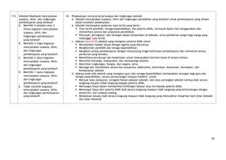 113   Sekolah/Madrasah menciptakan      10. Pelaksanaan rencana kerja budaya dan lingkungan sekolah
      suasana, iklim, dan lingkungan        a. Sekolah menciptakan suasana, iklim dan lingkungan pendidikan yang kondusif untuk pembelajaran yang efisien
      pembelajaran yang kondusif.              dalam prosedur pelaksanaan
      A. Memiliki 4 (empat) atau 5          b. Sekolah menetapkan pedoman tata-tertib yang berisi :
          (lima) kegiatan menciptakan           Tata tertib pendidik, tenaga kependidikan, dan peserta didik, termasuk dalarn hal menggunakan dan
          suasana, iklim, dan                     memelihara sarana dan prasarana pendidikan;
          lingkungan pembelajaran               Petunjuk, peringatan, dan larangan dalam berperilaku di Sekolah, serta pemberian sangsi bagi warga yang
                                                  melanggar tata tertib
          yang kondusif.
                                            c. Adanya tata tertib sekolah yang mengatur peserta didik untuk:
      B. Memiliki 3 (tiga) kegiatan             Menjalankan ibadah sesuai dengan agama yang dianutnya;
          menciptakan suasana, iklim,           Menghormati pendidik dan tenaga kependidikan;
          dan lingkungan                        Mengikuti proses pembelajaran dengan menjunjung tinggi ketentuan pembelajaran dan mematuhi semua
          pembelajaran yang kondusif.             peraturan yang berlaku;
      C. Memiliki 2 (dua) kegiatan              Memelihara kerukunan dan kedamaian untuk mewujudkan harmoni sosial di antara teman;
          menciptakan suasana, iklim,           Mencintai keluarga, masyarakat, dan menyayangi sesama;
          dan lingkungan                        Mencintai Lingkungan, bangsa, dan negara; serta
          pembelajaran yang kondusif.           Menjaga dan memelihara sarana dan prasarana, kebersihan, ketertiban, keamanan, keindahan, dan
                                                  kenyamanan sekolah
      D. Memiliki 1 (satu) kegiatan
                                            d. Adanya kode etik sekolah yang mengatur guru dan tenaga kependidikan memasukkan larangan bagi guru dan
          menciptakan suasana, iklim,          tenaga kependidikan, secara perseorangan maupun kolektif, untuk:
          dan lingkungan                        Menjual buku pelajaran, seragam/bahan pakaian sekolah, dan/atau perangkat sekolah lainnya baik secara
          pembelajaran yang kondusif.             langsung maupun tidak langsung kepada peserta didik;
      E. Tidak memiliki kegiatan                Memungut biaya dalam memberikan bimbingan belajar atau les kepada peserta didik;
          menciptakan suasana, iklim,           Memungut biaya dari peserta didik baik secara langsung maupun tidak langsung yang bertentangan dengan
          dan lingkungan pembelajaran             peraturan, dan undang-undang;
          yang kondusif.                        Melakukan sesuatu baik secara langsung maupun tidak langsung yang mencederai integritas hasil Ujian Sekolah
                                                  dan Ujian Nasional




                                                                                                                                                           30
 