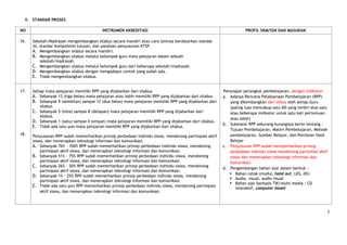II. STANDAR PROSES

NO                                        INSTRUMEN AKREDITASI                                                      PROFIL SKM/SSN DAN MASUKAN

16.   Sekolah/Madrasah mengembangkan silabus secara mandiri atau cara lainnya berdasarkan standar
      isi, standar kompetensi lulusan, dan panduan penyusunan KTSP.
      A. Mengembangkan silabus secara mandiri.
      B. Mengembangkan silabus melalui kelompok guru mata pelajaran dalam sebuah
           sekolah/madrasah.
      C. Mengembangkan silabus melalui kelompok guru dari beberapa sekolah/madrasah.
      D. Mengembangkan silabus dengan mengadopsi contoh yang sudah ada.
      E. Tidak mengembangkan silabus.


17.   Setiap mata pelajaran memiliki RPP yang dijabarkan dari silabus.                                   Penyiapan perangkat pembelajaran, dengan indikator:
      A. Sebanyak 13 (tiga belas) mata pelajaran atau lebih memiliki RPP yang dijabarkan dari silabus.   a. Adanya Rencana Pelaksanaan Pembelajaran (RPP)
      B. Sebanyak 9 (sembilan) sampai 12 (dua belas) mata pelajaran memiliki RPP yang dijabarkan dari       yang dikembangkan dari silbus oleh setiap Guru
         silabus.                                                                                           (paling luas mencakup satu KD yang terdiri atas satu
      C. Sebanyak 5 (lima) sampai 8 (delapan) mata pelajaran memiliki RPP yang dijabarkan dari              atau beberapa indikator untuk satu kali pertemuan
         silabus.
                                                                                                            atau lebih)
      D. Sebanyak 1 (satu) sampai 4 (empat) mata pelajaran memiliki RPP yang dijabarkan dari silabus.
                                                                                                         b. Substansi RPP sekurang-kurangnya berisi tentang :
      E. Tidak ada satu pun mata pelajaran memiliki RPP yang dijabarkan dari silabus.
                                                                                                            Tujuan Pembelajaran, Materi Pembelajaran, Metode
18.   Penyusunan RPP sudah memerhatikan prinsip perbedaan individu siswa, mendorong partisipasi aktif       pembelajaran, Sumber Belajar, dan Penilaian Hasil
      siswa, dan menerapkan teknologi informasi dan komunikasi.                                             Belajar
      A. Sebanyak 76% - 100% RPP sudah memerhatikan prinsip perbedaan individu siswa, mendorong          c. Penyusunan RPP sudah memperhatikan prinsip
          partisipasi aktif siswa, dan menerapkan teknologi informasi dan komunikasi.                       perbedaan individu siswa mendorong partisifasi aktif
      B. Sebanyak 51% - 75% RPP sudah memerhatikan prinsip perbedaan individu siswa, mendorong              siswa dan menerapkan teknologi informasi dan
          partisipasi aktif siswa, dan menerapkan teknologi informasi dan komunikasi.                       komunikasi.
      C. Sebanyak 26% - 50% RPP sudah memerhatikan prinsip perbedaan individu siswa, mendorong           d. Pengembangan bahan ajar dalam bentuk :
          partisipasi aktif siswa, dan menerapkan teknologi informasi dan komunikasi.
                                                                                                             Bahan cetak (modul, hand out, LKS, dll)
      D. Sebanyak 1% - 25% RPP sudah memerhatikan prinsip perbedaan individu siswa, mendorong
                                                                                                             Audio, visual, audio visual
          partisipasi aktif siswa, dan menerapkan teknologi informasi dan komunikasi.
                                                                                                             Bahan ajar berbasis TIK/multi media : CD
      E. Tidak ada satu pun RPP memerhatikan prinsip perbedaan individu siswa, mendorong partisipasi           interaktif, computer based
          aktif siswa, dan menerapkan teknologi informasi dan komunikasi.




                                                                                                                                                               7
 