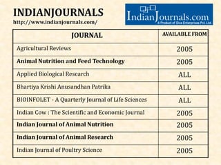 JOURNAL AVAILABLE FROM
Agricultural Reviews 2005
Animal Nutrition and Feed Technology 2005
Applied Biological Research ALL
Bhartiya Krishi Anusandhan Patrika ALL
BIOINFOLET - A Quarterly Journal of Life Sciences ALL
Indian Cow : The Scientific and Economic Journal 2005
Indian Journal of Animal Nutrition 2005
Indian Journal of Animal Research 2005
Indian Journal of Poultry Science 2005
 