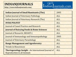 Indian Journal of Small Ruminants (The) 2005
Indian Journal of Veterinary Pathology ALL
Indian Journal of Veterinary Research (The) ALL
INTAS POLIVET ALL
Journal of Camel Practice and Research ALL
Journal of Dairying Foods & Home Sciences ALL
Journal of Research, SKUAST-J ALL
Journal of Immunology and Immunopathology 2005
Journal of Veterinary Parasitology ALL
Range Management and Agroforestry ALL
Trends in Biosciences ALL
Theriogenology Insight - An International Journal of
Reproduction in all Animals
ALL
 