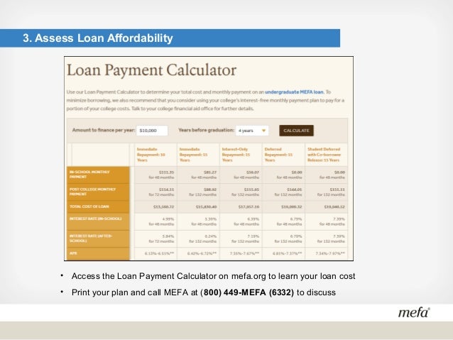 tips on borrowing a college loan unsubsidized loan payment calculator