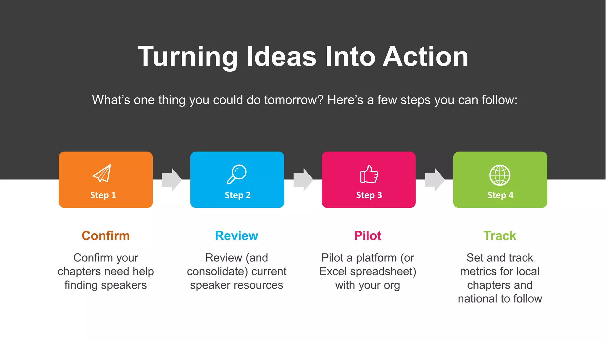 What’s one thing you could do tomorrow? Here’s a few steps you can follow:
Turning Ideas Into Action
Confirm
Confirm your
chapters need help
finding speakers
Step 1 Step 2 Step 3 Step 4
Review
Review (and
consolidate) current
speaker resources
Pilot
Pilot a platform (or
Excel spreadsheet)
with your org
Track
Set and track
metrics for local
chapters and
national to follow
 