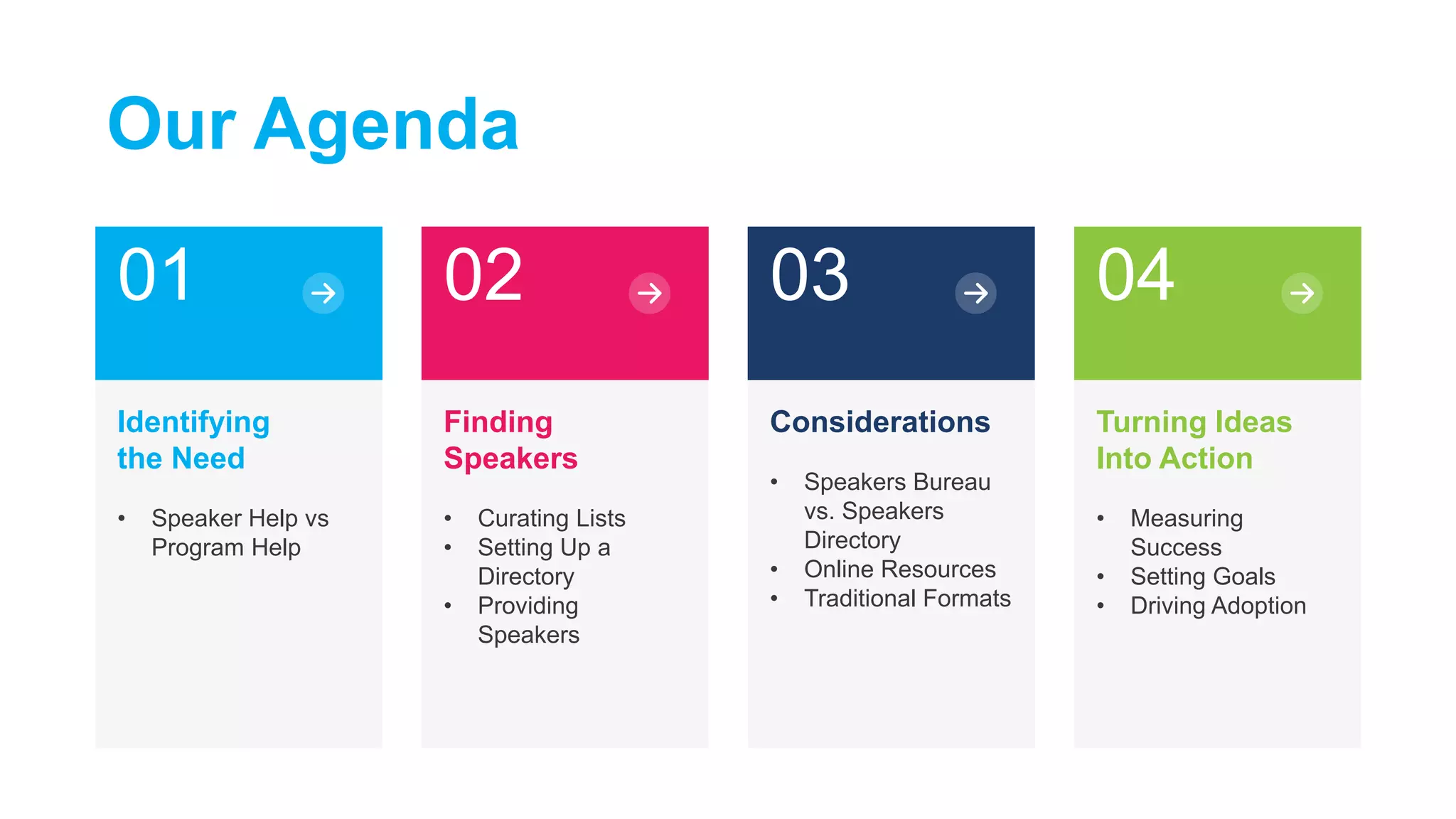 Identifying
the Need
• Speaker Help vs
Program Help
Finding
Speakers
• Curating Lists
• Setting Up a
Directory
• Providing
Speakers
Considerations
• Speakers Bureau
vs. Speakers
Directory
• Online Resources
• Traditional Formats
Turning Ideas
Into Action
• Measuring
Success
• Setting Goals
• Driving Adoption
01 02 03 04
Our Agenda
 
