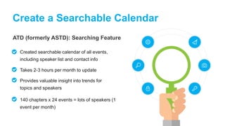 ATD (formerly ASTD): Searching Feature
Create a Searchable Calendar
Created searchable calendar of all events,
including speaker list and contact info
Takes 2-3 hours per month to update
Provides valuable insight into trends for
topics and speakers
140 chapters x 24 events = lots of speakers (1
event per month)
 