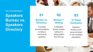 Bureau vs
Directory
Providing
recommendations
vs being a
resource for
speakers
Key Considerations
Speakers
Bureau vs.
Speakers
Directory
01
Bureau =
Vetting
A Speakers
Bureau implies
vetting or a
rating system
from the org
02
3rd Party
Confusion
Speakers
Bureau could
cause confusion
or set unrealistic
expectation
03
 