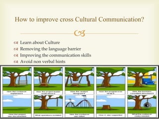 
 Learn about Culture
 Removing the language barrier
 Improving the communication skills
 Avoid non verbal hints
How to improve cross Cultural Communication?
 